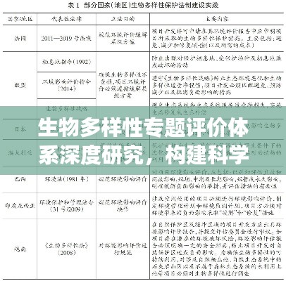 生物多樣性專題評價體系深度研究，構(gòu)建科學(xué)、可持續(xù)的評估標準