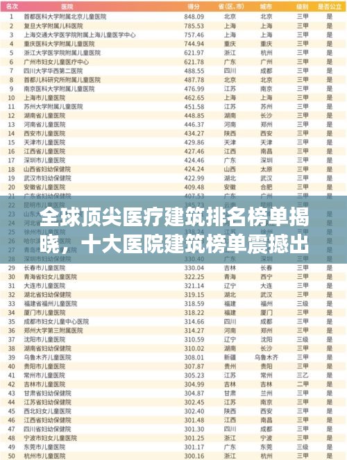 全球頂尖醫(yī)療建筑排名榜單揭曉，十大醫(yī)院建筑榜單震撼出爐！