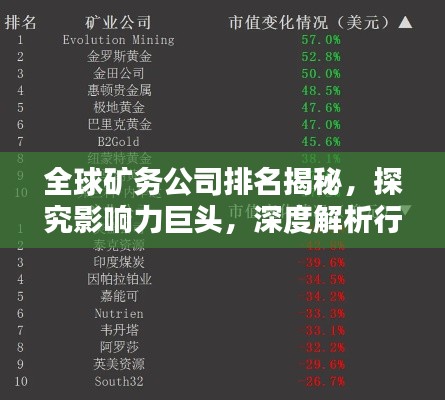 全球礦務(wù)公司排名揭秘，探究影響力巨頭，深度解析行業(yè)態(tài)勢