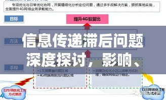 信息傳遞滯后問題深度探討，影響、原因與解決方案