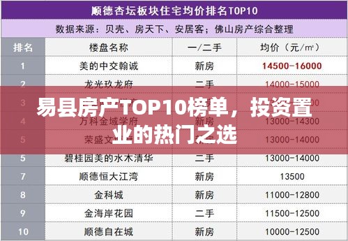 易縣房產(chǎn)TOP10榜單，投資置業(yè)的熱門之選