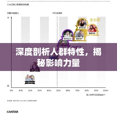 深度剖析人群特性，揭秘影響力量