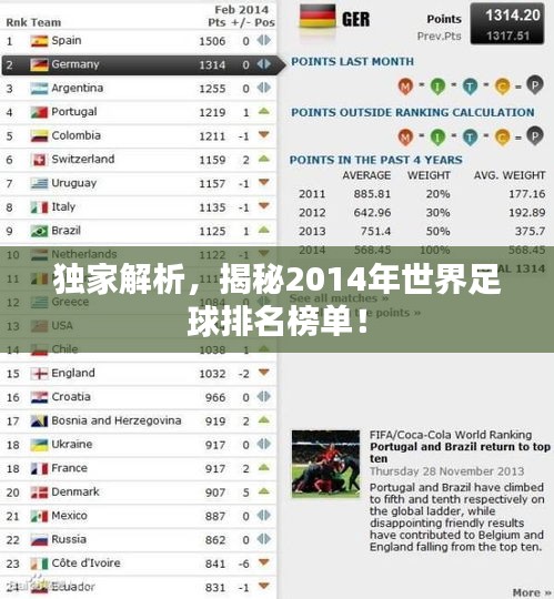 獨家解析，揭秘2014年世界足球排名榜單！