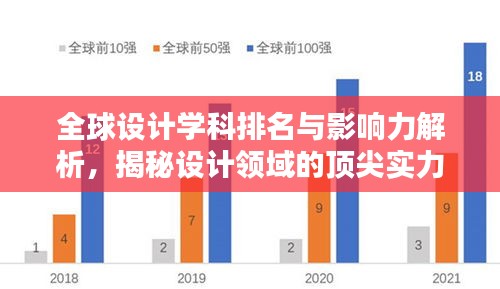 全球設(shè)計(jì)學(xué)科排名與影響力解析，揭秘設(shè)計(jì)領(lǐng)域的頂尖實(shí)力與未來(lái)趨勢(shì)