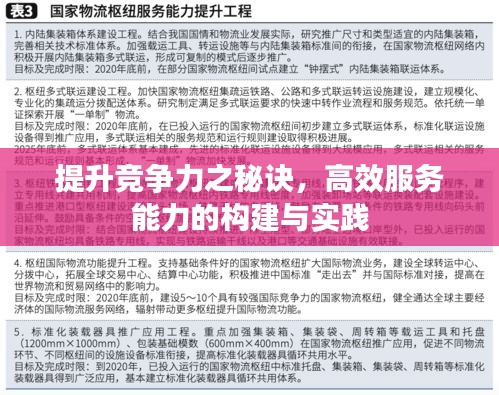 提升競(jìng)爭(zhēng)力之秘訣，高效服務(wù)能力的構(gòu)建與實(shí)踐