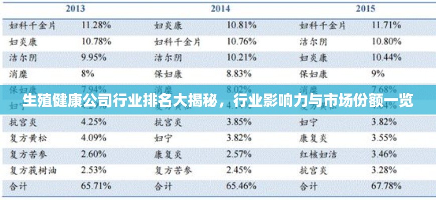 生殖健康公司行業(yè)排名大揭秘，行業(yè)影響力與市場份額一覽