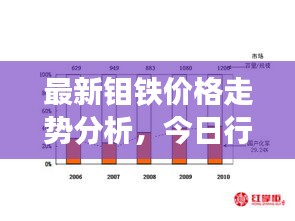 最新鉬鐵價格走勢分析，今日行情揭秘！