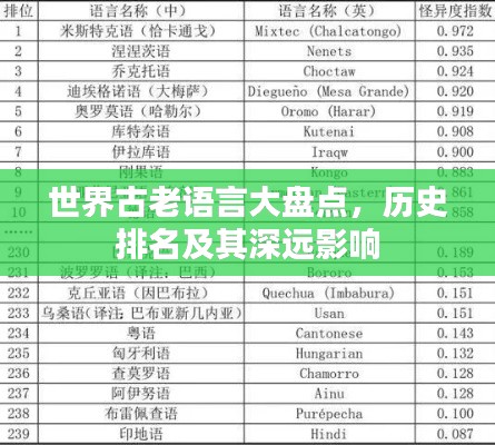 世界古老語言大盤點(diǎn)，歷史排名及其深遠(yuǎn)影響