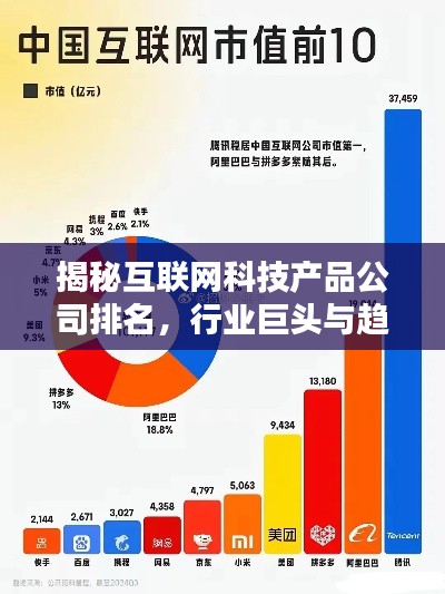 揭秘互聯(lián)網(wǎng)科技產(chǎn)品公司排名，行業(yè)巨頭與趨勢(shì)先鋒一覽