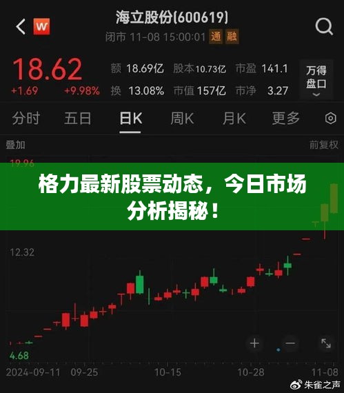 格力最新股票動態(tài)，今日市場分析揭秘！