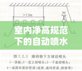 室內(nèi)凈高規(guī)范下的自動(dòng)噴水系統(tǒng)設(shè)計(jì)要點(diǎn)解析
