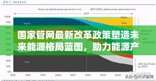 國(guó)家管網(wǎng)最新改革政策塑造未來(lái)能源格局藍(lán)圖，助力能源產(chǎn)業(yè)邁向新高度！