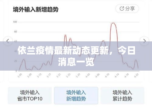 依蘭疫情最新動態(tài)更新，今日消息一覽