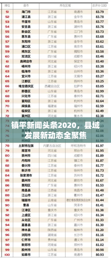 鎮(zhèn)平新聞頭條2020，縣域發(fā)展新動態(tài)全聚焦