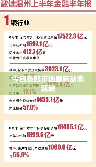 今日貸款市場(chǎng)最新動(dòng)態(tài)速遞