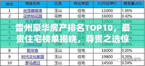 雷州豪華房產(chǎn)排名TOP10，最貴住宅榜單揭曉，尊貴之選驚艷登場！
