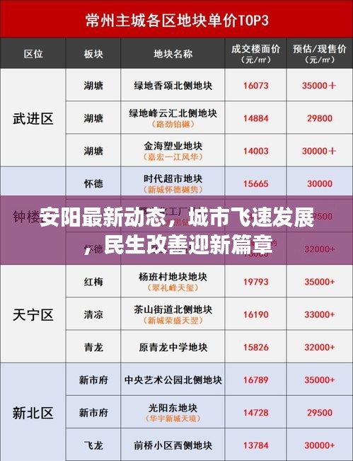 安陽(yáng)最新動(dòng)態(tài)，城市飛速發(fā)展，民生改善迎新篇章