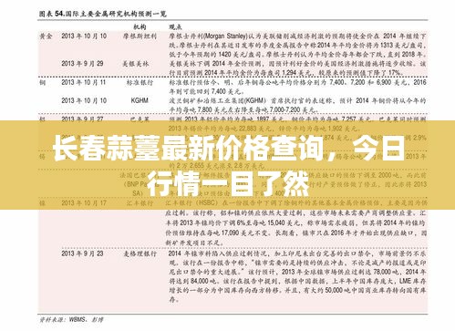 長春蒜薹最新價格查詢，今日行情一目了然