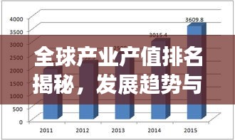 全球產(chǎn)業(yè)產(chǎn)值排名揭秘，發(fā)展趨勢與展望