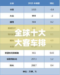 全球十大大客車排名榜單揭曉，你了解哪些品牌上榜？