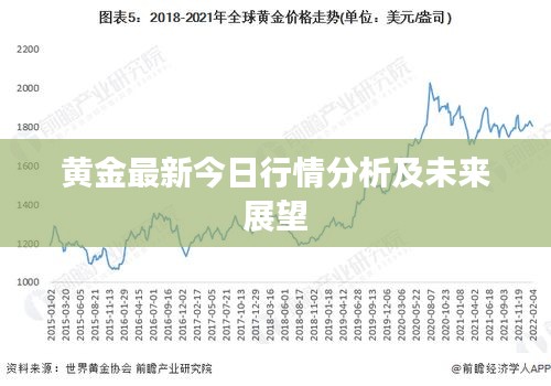 黃金最新今日行情分析及未來(lái)展望