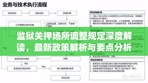 監(jiān)獄關(guān)押場所調(diào)整規(guī)定深度解讀，最新政策解析與要點(diǎn)分析