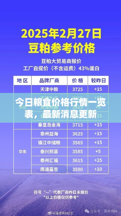 今日糧食價(jià)格行情一覽表，最新消息更新