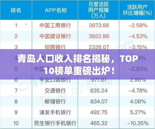 青島人口收入排名揭秘，TOP 10榜單重磅出爐！