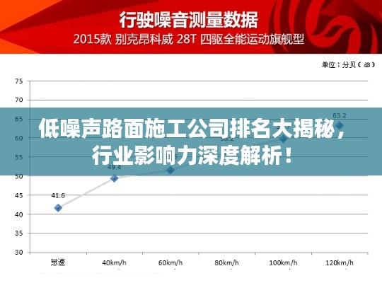 低噪聲路面施工公司排名大揭秘，行業(yè)影響力深度解析！