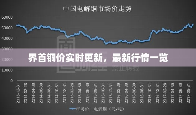 界首銅價實時更新，最新行情一覽