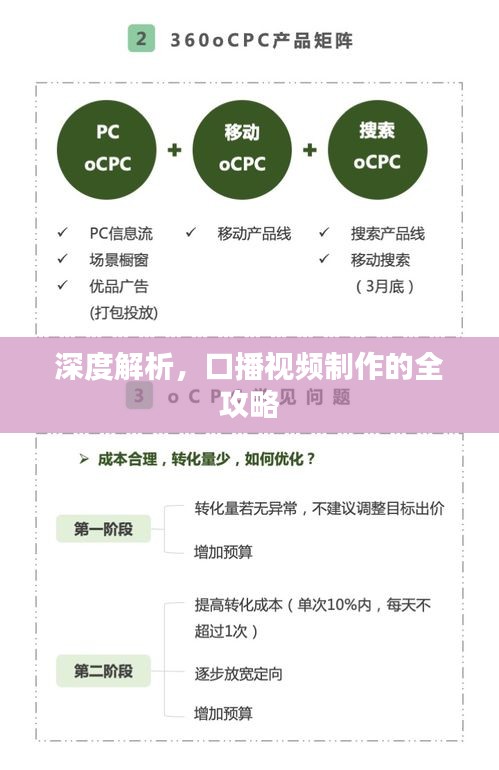 深度解析，口播視頻制作的全攻略