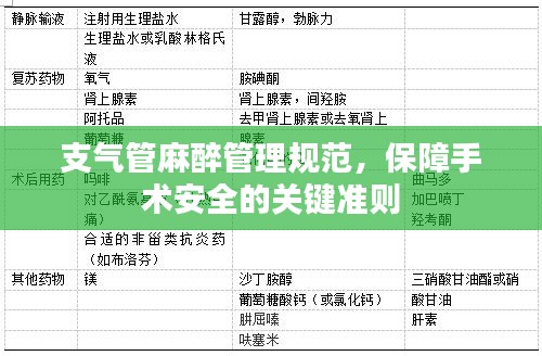 支氣管麻醉管理規(guī)范，保障手術安全的關鍵準則