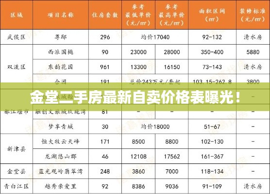 金堂二手房最新自賣(mài)價(jià)格表曝光！