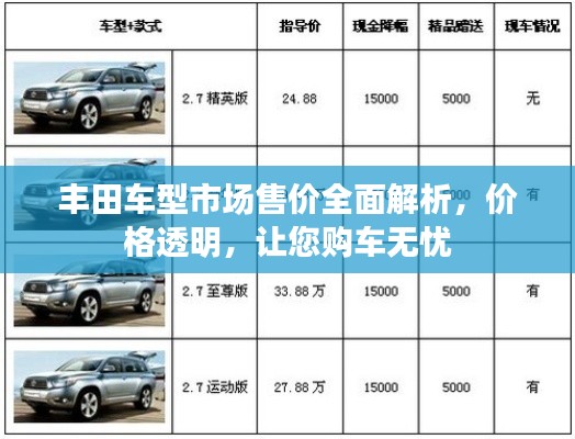 豐田車型市場售價全面解析，價格透明，讓您購車無憂