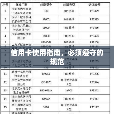 信用卡使用指南，必須遵守的規(guī)范