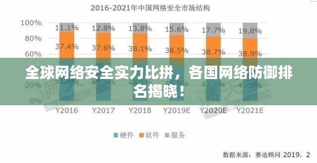 全球網(wǎng)絡(luò)安全實(shí)力比拼，各國(guó)網(wǎng)絡(luò)防御排名揭曉！