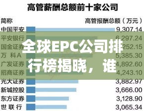 全球EPC公司排行榜揭曉，誰領風騷，誰拔頭籌？