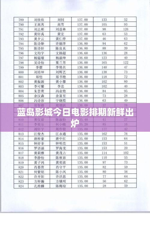 藍(lán)島影城今日電影排期新鮮出爐