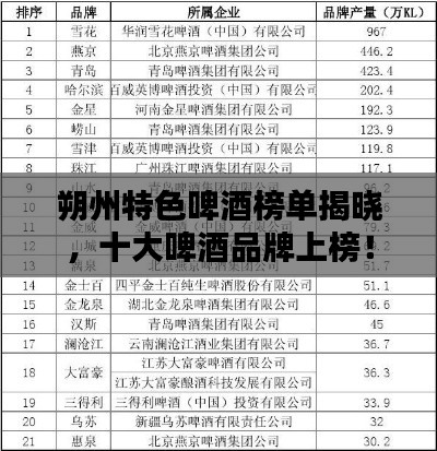 朔州特色啤酒榜單揭曉，十大啤酒品牌上榜！