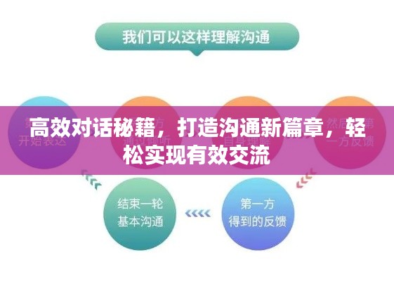高效對話秘籍，打造溝通新篇章，輕松實現(xiàn)有效交流