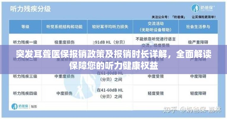 突發(fā)耳聾醫(yī)保報(bào)銷政策及報(bào)銷時(shí)長(zhǎng)詳解，全面解讀保障您的聽力健康權(quán)益