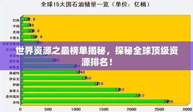 世界資源之最榜單揭秘，探秘全球頂級資源排名！