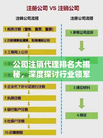 公司注銷代理排名大揭秘，深度探討行業(yè)領軍者