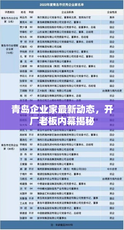 青島企業(yè)家最新動態(tài)，開廠老板內(nèi)幕揭秘