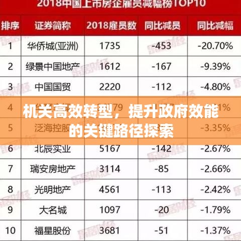 機關高效轉型，提升政府效能的關鍵路徑探索
