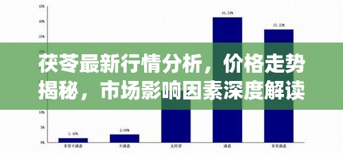 茯苓最新行情分析，價(jià)格走勢(shì)揭秘，市場(chǎng)影響因素深度解讀