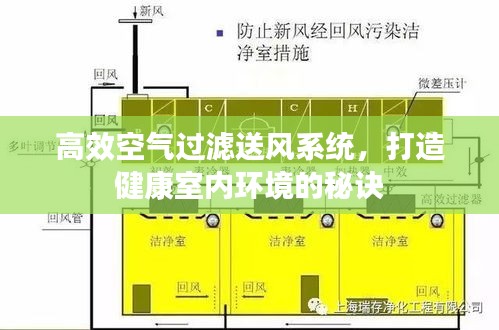 高效空氣過濾送風(fēng)系統(tǒng)，打造健康室內(nèi)環(huán)境的秘訣