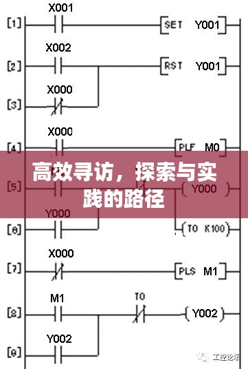 高效尋訪，探索與實(shí)踐的路徑