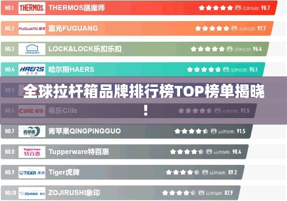 全球拉桿箱品牌排行榜TOP榜單揭曉！