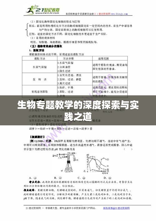 生物專題教學(xué)的深度探索與實踐之道